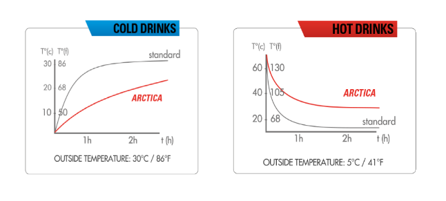 Eigenschaften Isoflasche Arctica 750 ml