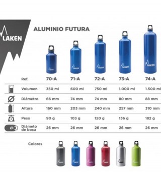 Gourde en aluminium Laken Futura 1,5L bleue